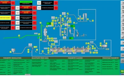 Is It Worth Investing in Production Automation?